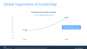 Global Importance of Ethical Leadership